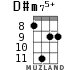 D#m75+ для укулеле - вариант 3