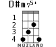 D#m75+ для укулеле - вариант 1