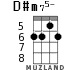 D#m75- для укулеле - вариант 2