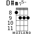 D#m75- для укулеле - вариант 3