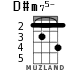 D#m75- для укулеле
