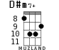 D#m7+ для укулеле - вариант 4