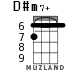 D#m7+ для укулеле