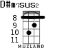 D#m7sus2 для укулеле - вариант 3