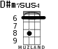 D#m7sus4 для укулеле - вариант 2