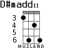 D#madd11 для укулеле - вариант 2