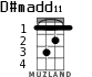 D#madd11 для укулеле