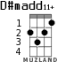 D#madd11+ для укулеле - вариант 2