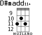 D#madd11+ для укулеле - вариант 6