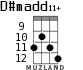 D#madd11+ для укулеле - вариант 7
