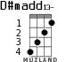 D#madd13- для укулеле - вариант 2
