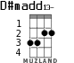 D#madd13- для укулеле