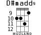 D#madd9 для укулеле - вариант 3