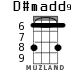 D#madd9 для укулеле
