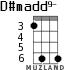 D#madd9- для укулеле - вариант 2