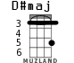 D#maj для укулеле - вариант 1