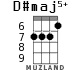 D#maj5+ для укулеле - вариант 3