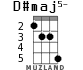 D#maj5- для укулеле - вариант 2