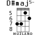 D#maj5- для укулеле - вариант 3