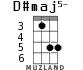 D#maj5- для укулеле - вариант 1