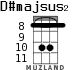 D#majsus2 для укулеле - вариант 3