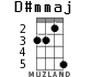 D#mmaj для укулеле - вариант 2