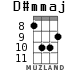 D#mmaj для укулеле - вариант 4