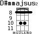 D#mmajsus2 для укулеле - вариант 3