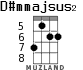 D#mmajsus2 для укулеле - вариант 1