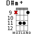 D#m+ для укулеле - вариант 11