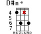 D#m+ для укулеле - вариант 12