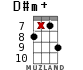 D#m+ для укулеле - вариант 13