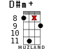 D#m+ для укулеле - вариант 14