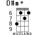 D#m+ для укулеле - вариант 3