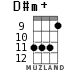 D#m+ для укулеле - вариант 6