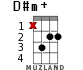 D#m+ для укулеле - вариант 7