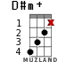 D#m+ для укулеле - вариант 8