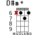 D#m+ для укулеле - вариант 9