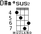 D#m+sus2 для укулеле - вариант 2