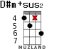 D#m+sus2 для укулеле - вариант 12