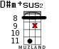 D#m+sus2 для укулеле - вариант 14