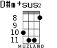 D#m+sus2 для укулеле - вариант 5