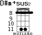 D#m+sus2 для укулеле - вариант 6