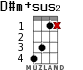 D#m+sus2 для укулеле - вариант 7