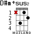D#m+sus2 для укулеле - вариант 8