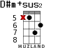 D#m+sus2 для укулеле - вариант 10
