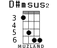 D#msus2 для укулеле - вариант 2