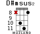 D#msus2 для укулеле - вариант 11