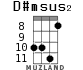 D#msus2 для укулеле - вариант 6