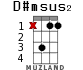 D#msus2 для укулеле - вариант 7